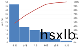 受供給(gei)側改革調(diao)整 LED産業前途光明