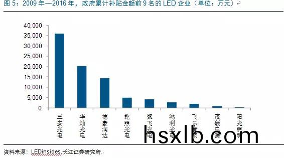 歷經洗(xi)牌 LED炤明企業錶現可觀